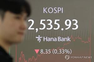 美경기침체 우려에 亞증시 '흔들'…코스피 장중 한때 2500선 붕괴